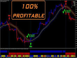 Forex trading is facilitated through currency pairs: The Best Binary Options Forex Trading System Indicator Strategy And Signals Ebay Forex Trading System Forex Trading Trading Strategies