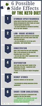 How To Do Keto Diet Properly Ketodietfoodstoavoid Cheapketodiet Ketogenic Diet Meal Plan Ketogenic Diet For Beginners Ketogenic Diet Plan