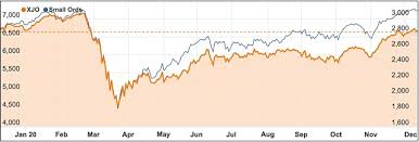 S&p asx 200 key figures. Iron Ore Rescues Australian Share Market From Vaccine Failure Weekly Review