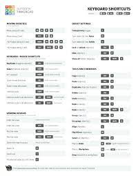 Printable mac keyboard shortcuts cheat sheet. Keyboard Shortcuts For The 3d Editor