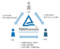 Use speedtest on all your devices with our free desktop and mobile apps. Cpoä¸­å¤è»Šå°ˆæ¥­æœå‹™ Tuv Rheinland