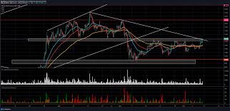 Learn about btc value, bitcoin cryptocurrency, crypto trading, and more. Btc Usd Us Dollar Und Square Investment Stutzen Bitcoin Kurs