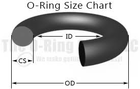 o ring size chart the o ring store llc we make getting o