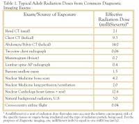 pediatric radiation dose chart radiation imaging slideshow