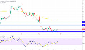 Tcs Stock Price And Chart Nyse Tcs Tradingview