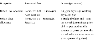 Black Pepper Consumption In The Roman Empire In Journal Of