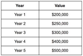 But it is difficult to improve on something that you do not measure. How To Calculate The Average Growth Rate In Excel Excelchat