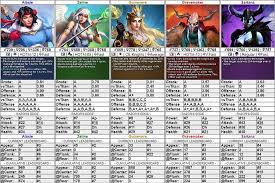 Feb 18, 2020 · tapping/clicking on the header will allow you to rank these heroes in alphabetical order or based on their ratings in a specific area. Empires Puzzles Hero Utility Bringing It All Together For You Player Guides Empires Puzzles Community Forum