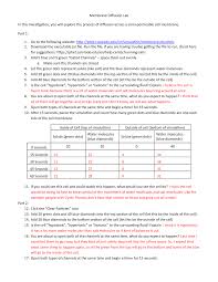 Phet began with wieman's vision to improve the way science is taught and learned. Diffusion Lab We Had Two Labs A Week And They Are Very Long So I M Sure Someone Will Appreciate Membrane Diffusion Lab In This Investigation You Will Explore Studocu