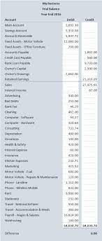 What Is A Trial Balance