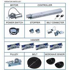 Automatic Door Make Our Life Convenient Automatic Sliding Doors Automatic Door Automatic Door Opener