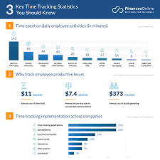 72 Critical Time Tracking Statistics 2020 2021 Market Share Analysis Data Financesonline Com Calendar view lets you quickly spot troubling absences patterns. 72 critical time tracking statistics