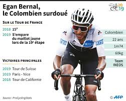 Tour De France La 19e Etape Arretee Apres Une Averse De Grele Challenges