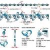 The chain pitch is expressed in inches, that is, as part of the inch. 1
