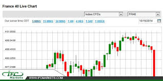 France 40 Live Chart France40 Fr40index Fr40indextoday