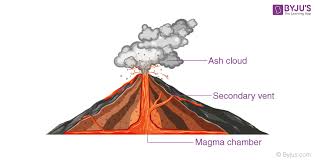 More images for volcanic eruption images for project » Volcano Definition Stages Formation Facts Physics