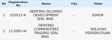 Namun berdasarkan pengalaman mengendalikan pendaftaran perniagaan dan penubuhan syarikat, saya senaraikan beberapa 5 tips yang boleh menjadi panduan kepada para usahawan diluar sana untuk memilih nama perniagaan. Semakan Dan Carian Nama Syarikat Percuma Dengan Ssm Malaysia