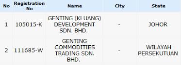 Nama syarikat yang unik adalah sangat penting. Semakan Dan Carian Nama Syarikat Percuma Dengan Ssm Malaysia