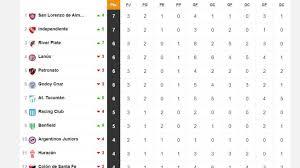 Conozca aquí la tabla de posiciones del fútbol colombiano actualizada. 4z0ibgapinqqhm