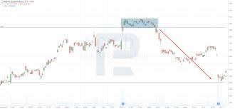 Nokia tests 5g mmwave, at&t embraces new normal & more. Nokia Shares Are Just Starting To Grow R Blog Roboforex