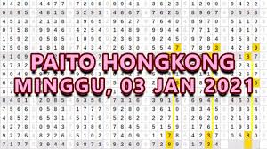 Tarikan Paito Hongkong Senin 04 Januari 2021 Hk Jitu Youtube