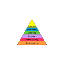 All living things on earth are linked with each other. Using Bloom S Taxonomy For Teachers With A Kindergarten Classroom As An Example Brighthub Education