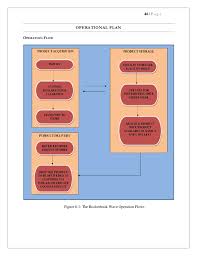 Star avenue lifestyle mall strategically located at the centre of a booming neighbourhood with an immense population catchment from nearby our services at this outlet includes the following: Ecowave Business Plan 3 0