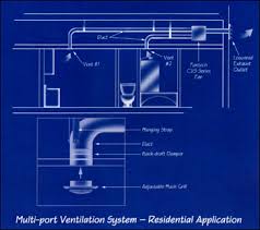 Check spelling or type a new query. Hvacquick How To S Ventilating Multiple Bathrooms With A Single Fan