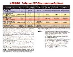 57 Correct Fuel Oil Mixing Ratio Chart
