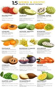 Fruits And Vegetables Make Great Juices For Health I 2020 Vegetarianer