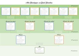 L Arbre Genealogique Et Vous Dans Les Branches En 2020 Arbre Genealogique Genealogie Creer Un Arbre Genealogique