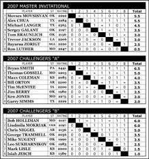 The Swiss System Chess Tournament Best Of Chess