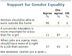 Chapter 4 Gender Issues Pew Research Center