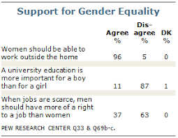 chapter 4 gender issues pew research center