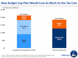 New Budget Cap Plan Would Cost As Much As the Tax Cuts | Committee for a  Responsible Federal Budget
