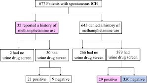Image result for Methamphetamine