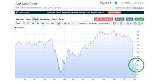 Ariba solutions recognized as a 2021 gartner peer insights customers' cho. Nkiqtqcjpz8gmm