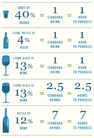 standard drink chart vodka drinks wine drinks drinks