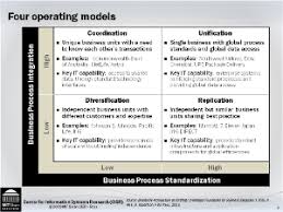 Four Operating Models Used To Determine Enterprise Architecture Action Types Enterprise Architecture Operating Model Enterprise Architect