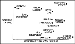 That Bacteria Though Doki Doki Literature Club Scary Names Literature Club Intelligent Humor