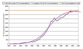 Peak People The Interrelationship Between Population Growth