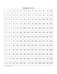 sample multiplication chart free download