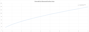 Emerald Diamond Carat Size Chart Stonealgo