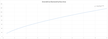 emerald diamond carat size chart stonealgo