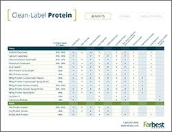 Whey Protein Farbest Brands
