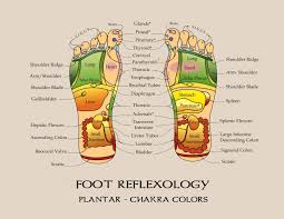 Reflexology Foot Chakra Chart