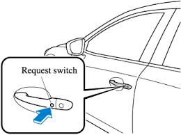 When you think about locking your car doors, in most cases your biggest concern is keeping people from stealing items in your car—or the car itself. Mazda Cx 3 Owner S Manual