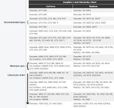 Toms Gpu Hierarchy Vaca