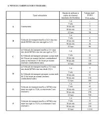 În cât timp se prescriu amenzile pentru lipsa rovinietei. Util Stii Ce AmendÄƒ Risti DacÄƒ Ai Uitat SÄƒ Cumperi Rovinieta