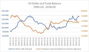 Weakening Of The Us Dollar Might Not Be Foolproof In
